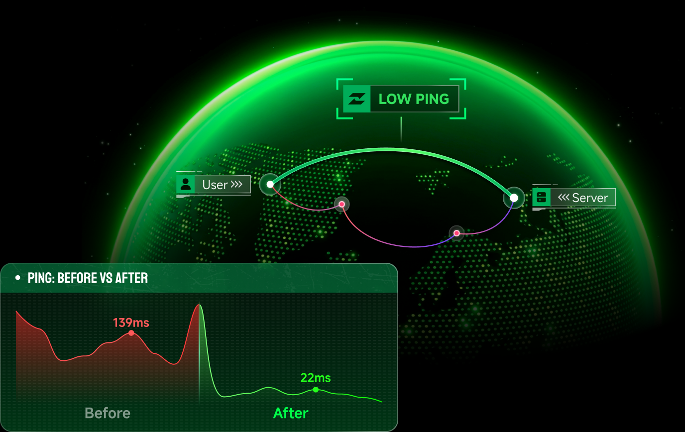 LagZapper lowers ping for cross-region servers from 139ms to 22ms