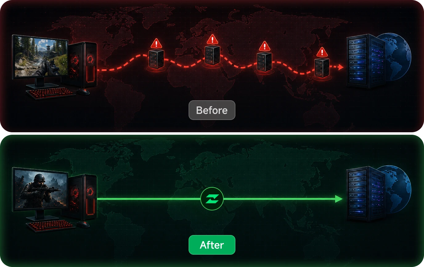 Before and after using LagZapper to optimize cross-region routes